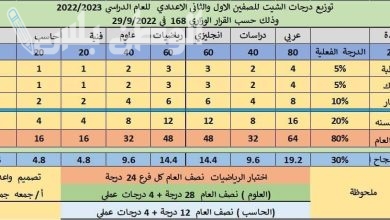 توزيع درجات المرحلة الاعدادية