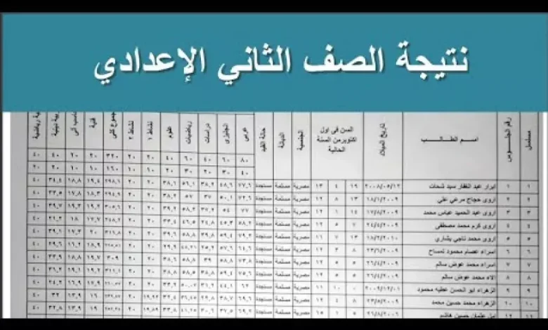 خطوات الاستعلام عن نتيجة تانية إعدادي برقم الجلوس