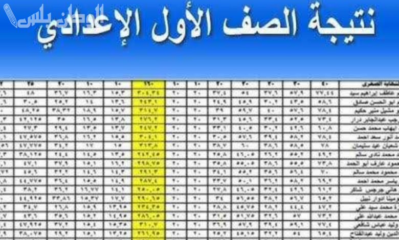 مجموع درجات الصف الأول الإعدادي 2025