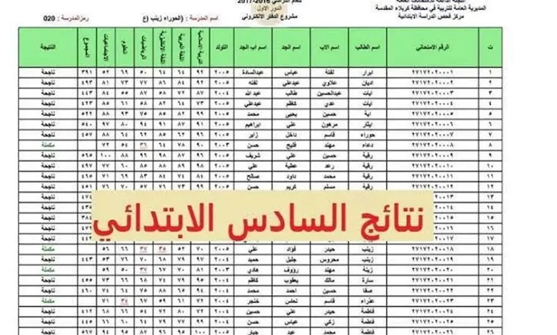 نتائج الصف السادس الابتدائي