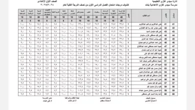 نتيجة الصف الأول الإعدادي الترم الأول