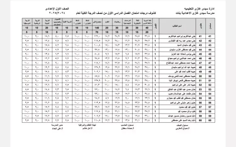 نتيجة الصف الأول الإعدادي الترم الأول