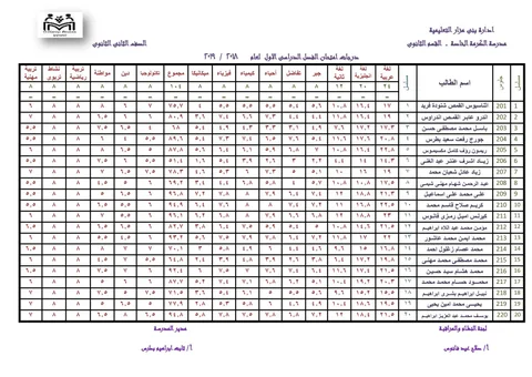 نتيجة الصف الثاني الثانوي