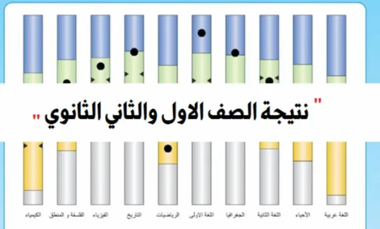 نتيجة الصف الثاني الثانوي