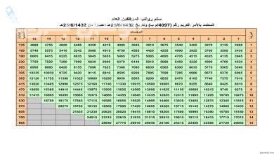 العلاوة السنوية للمعلمين في السعودية