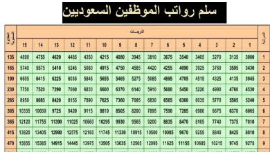 جدول رواتب التقاعد