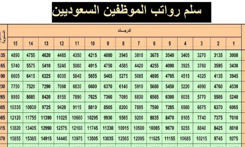 جدول رواتب التقاعد