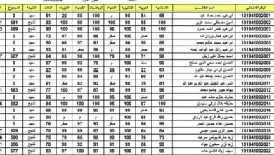 رابط نتائج السادس الإعدادي في العراق