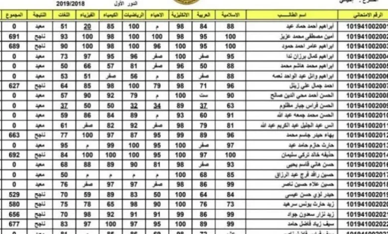 رابط نتائج السادس الإعدادي في العراق