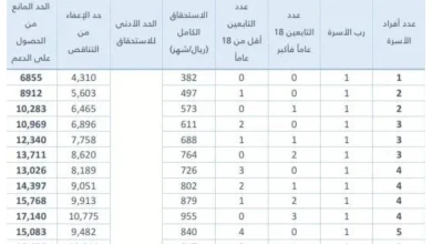 راتب حساب المواطن