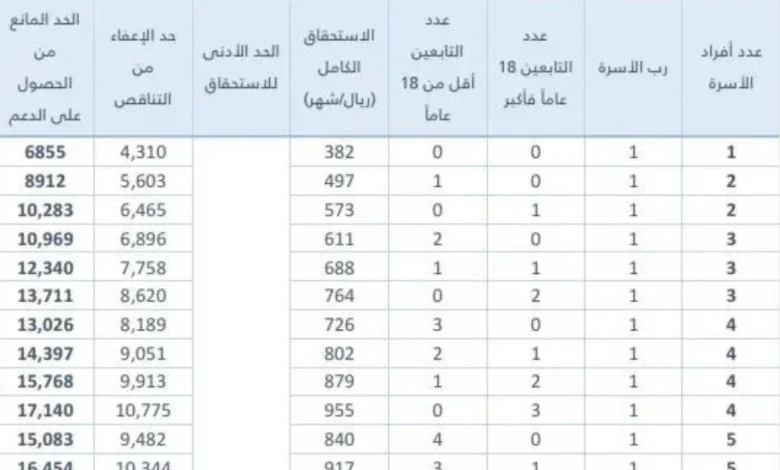 راتب حساب المواطن