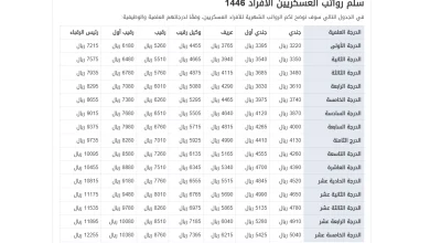 رواتب الموظفين 1446