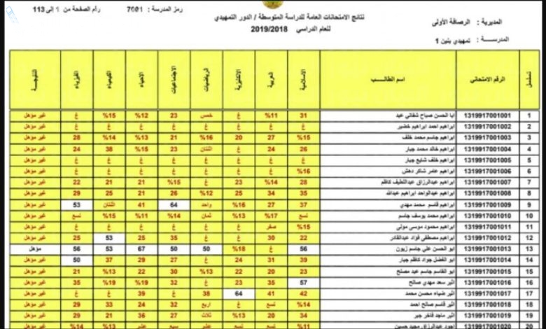 طريقة الحصول على نتيجة الصف الثالث المتوسط