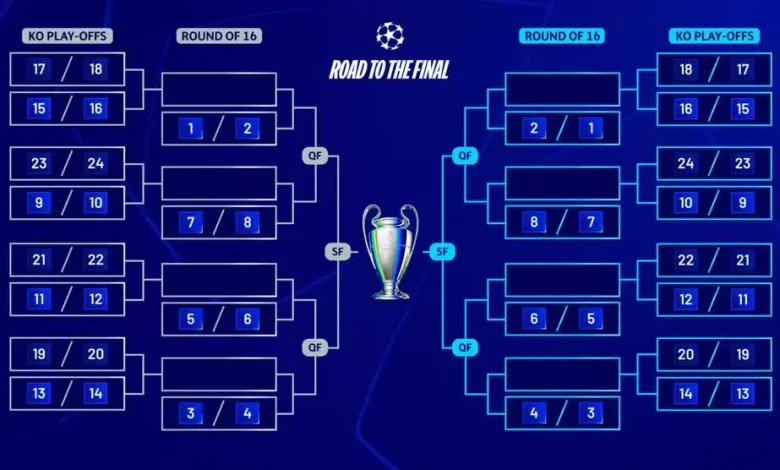 قرعة دوري أبطال أوروبا 2024 - 2025