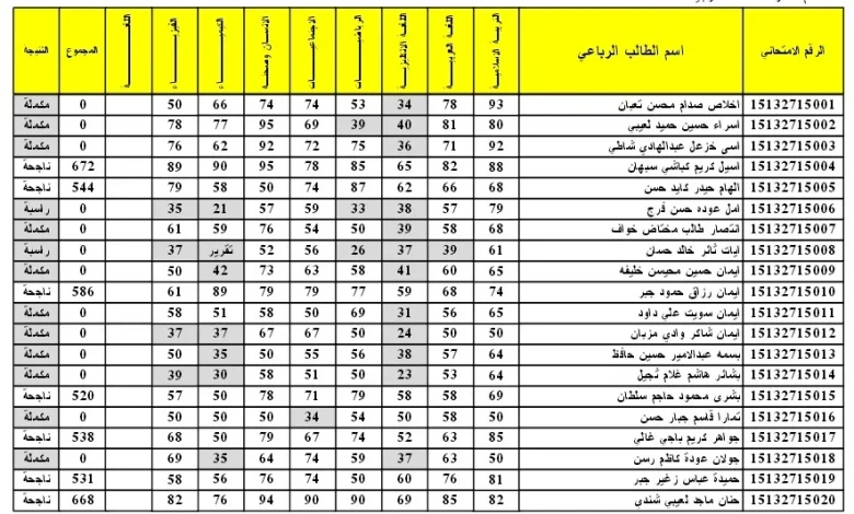 نتائج التمهيدي السادس الابتدائي