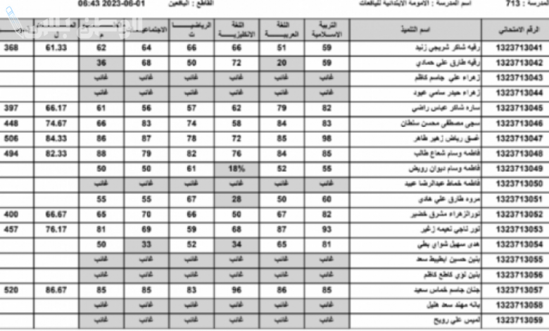 نتائج الثالث المتوسط