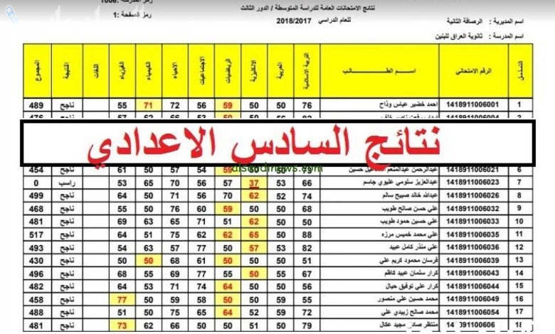 نتائج السادس الاعدادي