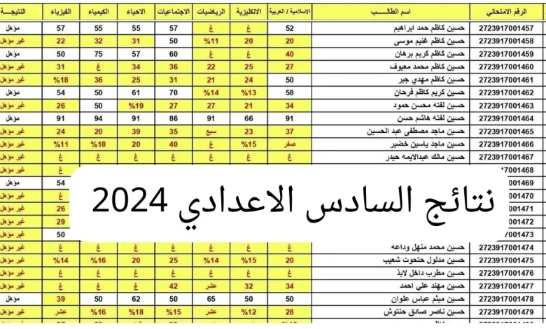 نتائج السادس الإعدادي التمهيدي