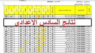 نتائج السادس الاعدادي