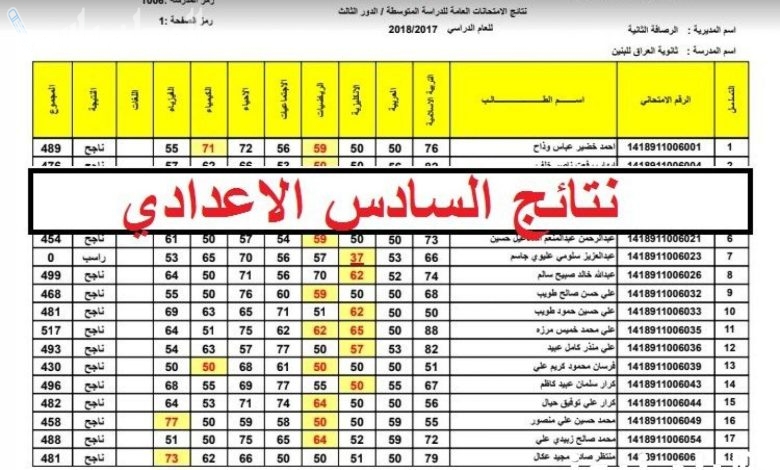 نتائج السادس الاعدادي