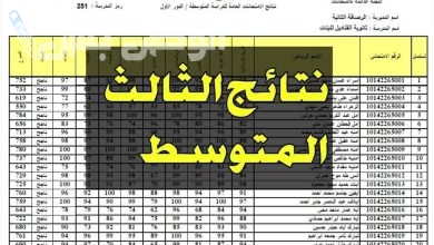 نتائج الصف الثالث المتوسط