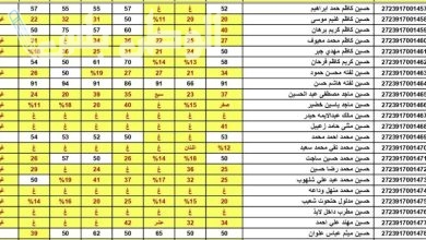 نتائج الصف الثالث المتوسط