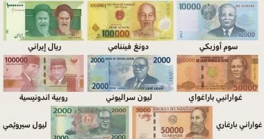 تعرف على سعر الجنيه المصرى أمام سلة العملات العالمية اليوم الأحد 26-10-2025