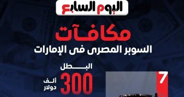 تعرف على قيمة جوائز بطولة السوبر المصري بالإمارات.. إنفوجراف