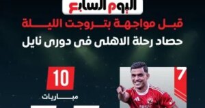حصاد رحلة الأهلي في دوري نايل قبل مواجهة بتروجيت الليلة.. إنفو جراف