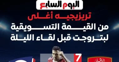 تريزيجيه أغلى من القيمة التسويقية لبتروجيت قبل لقاء الليلة.. إنفوجراف