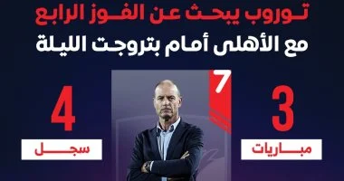 توروب يبحث عن الفوز الرابع مع الأهلى أمام بتروجت الليلة.. إنفو جراف
