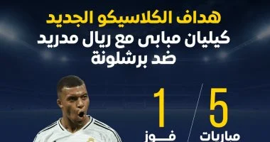 مبابي.. 6 أهداف فى 5 مباريات كلاسيكو