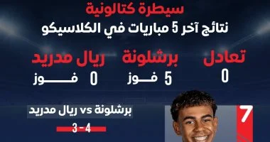 سيطرة كتالونية.. نتائج آخر 5 مباريات فى الكلاسيكو.. إنفوجراف