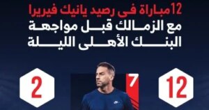 12 مباراة في رصيد يانيك فيريرا مع الزمالك قبل مواجهة البنك الأهلى الليلة.. إنفو جراف