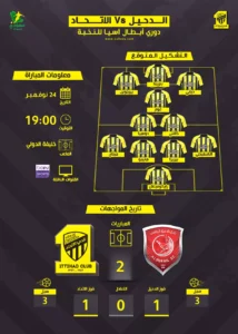 الاتحاد والدحيل في نخبة آسيا | موعد المباراة والقناة التشكيل المتوقع