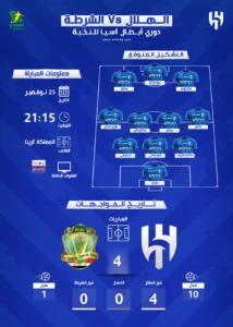 الهلال والشرطة العراقي في نخبة آسيا | موعد المباراة والقناة والتشكيل المتوقع