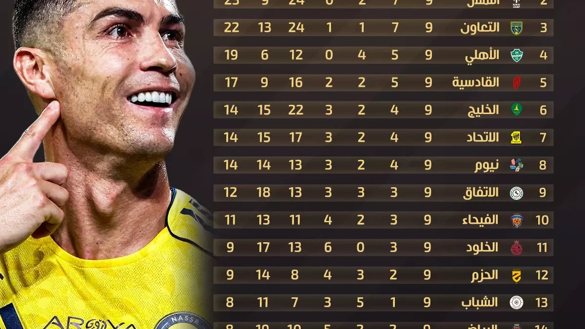 ترتيب دوري روشن بعد الجولة الـ 9.. التعاون يهدي الوصافة للهلال