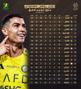 ترتيب دوري روشن بعد الجولة الـ 9.. التعاون يهدي الوصافة للهلال