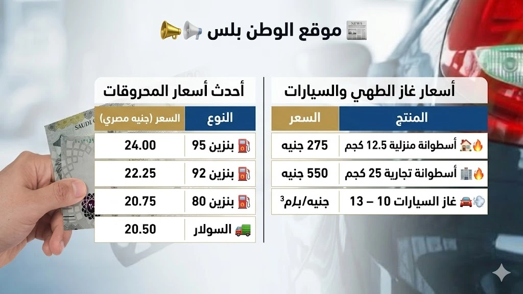 أسعار البنزين والسولار اليوم 28 أبريل 2026