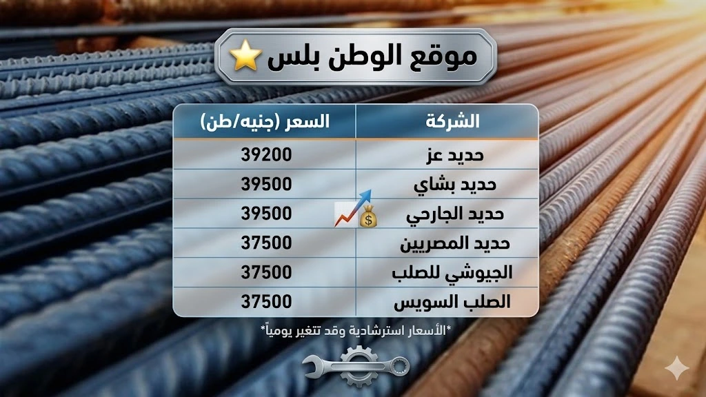 أسعار الحديد في مصر اليوم