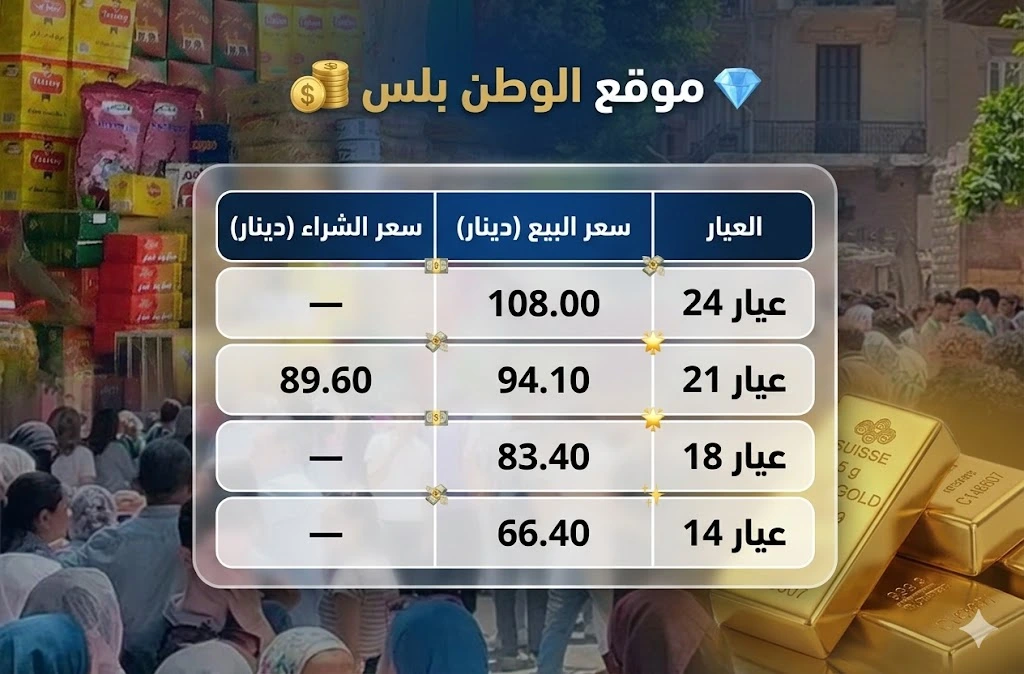 أسعار الذهب اليوم في الأردن