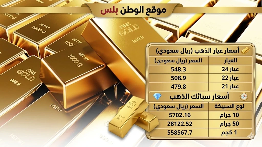أسعار الذهب في السعودية اليوم