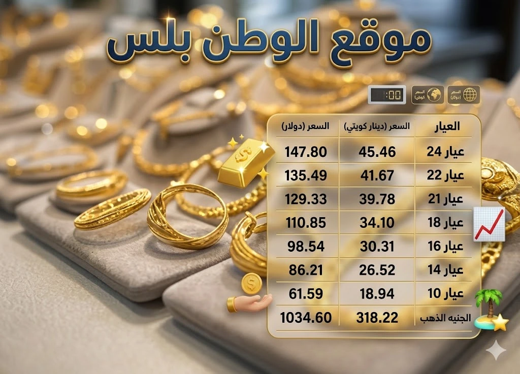 أسعار الذهب في الكويت اليوم