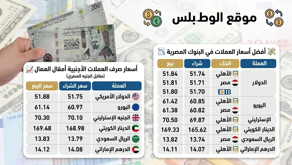 أسعار العملات اليوم في مصر