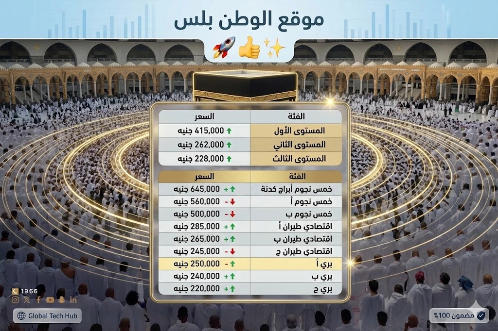 أسعار برامج الحج 2026 في مصر وموعد الرحلات وتفاصيل المستويات بين السياحي والجمعيات