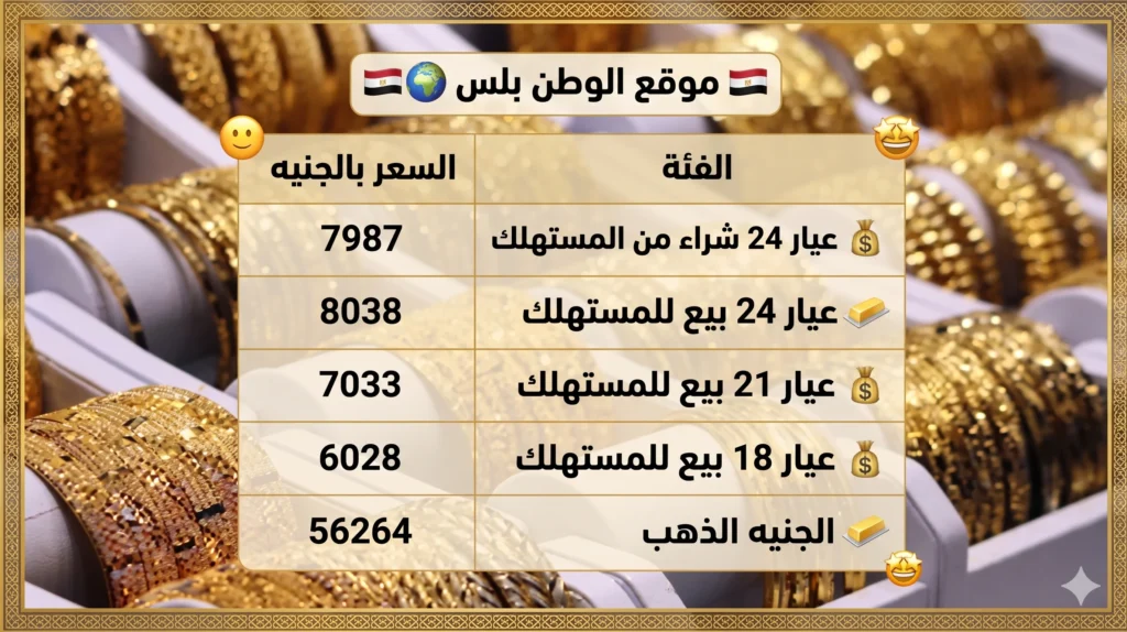 الذهب اليوم في مصر الاثنين أبريل 2026 بين موجة صعود جديدة وحسابات الشراء للمستهلك الآن
