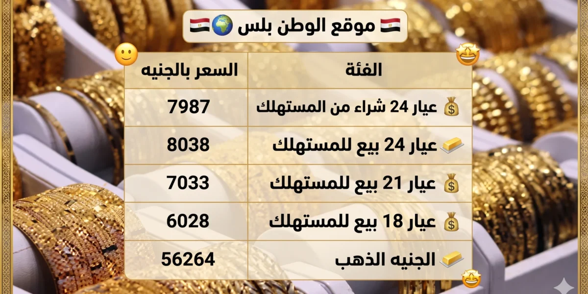 الذهب اليوم في مصر الاثنين أبريل 2026 بين موجة صعود جديدة وحسابات الشراء للمستهلك الآن