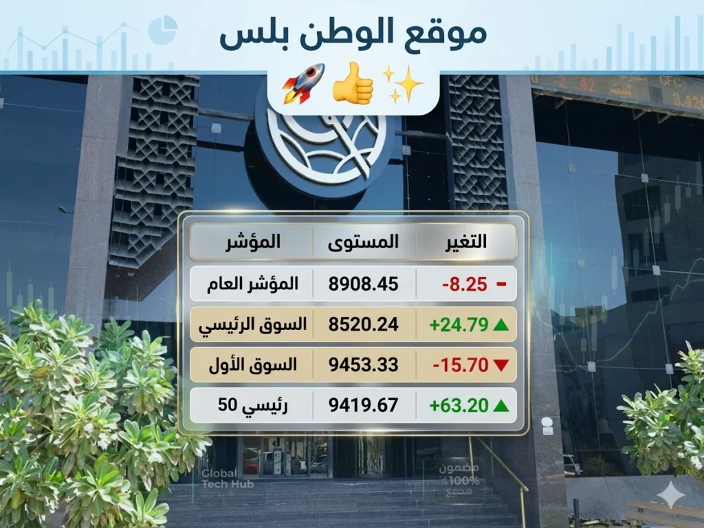 بورصة الكويت اليوم 27 أبريل 2026