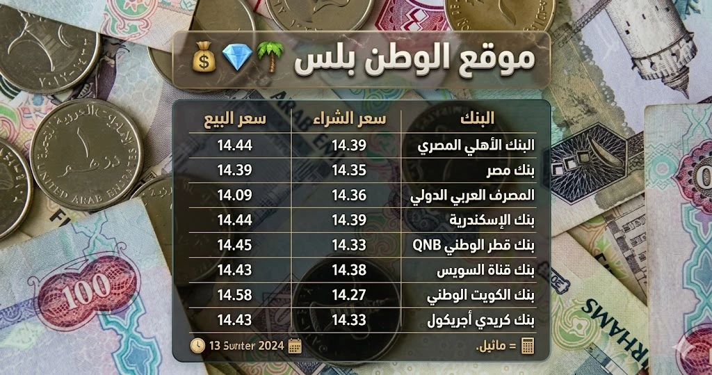 سعر الدرهم الإماراتي 