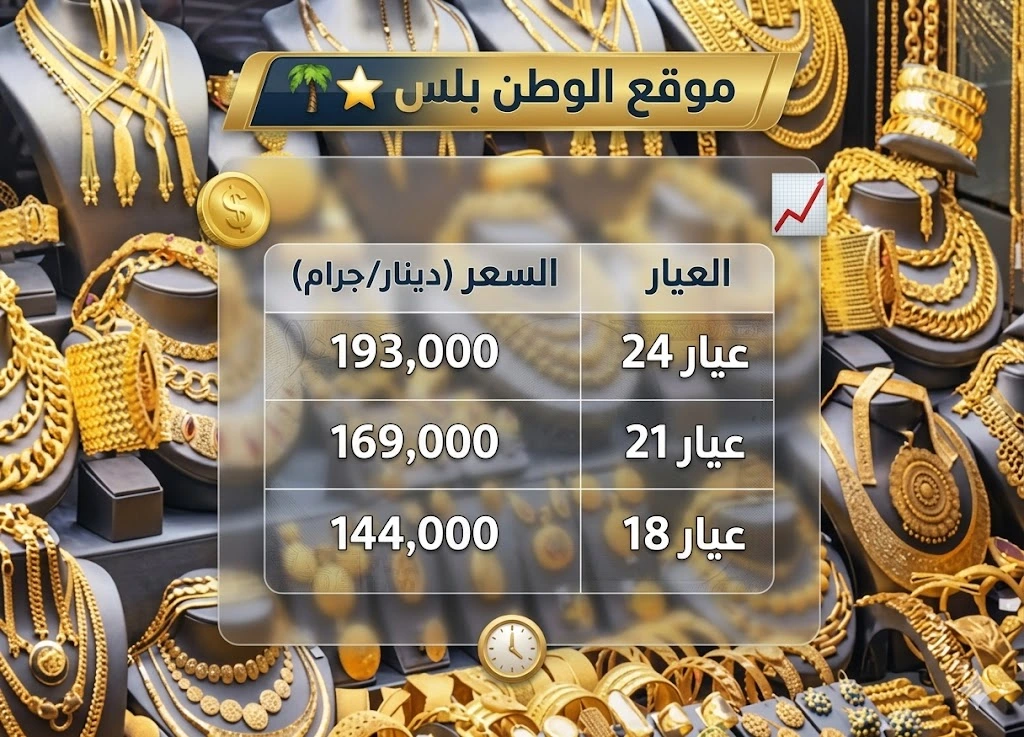 سعر الذهب في العراق اليوم